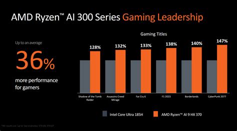 j gaming 365|The complete list of AMD Ryzen AI 9 HX 370, HX375 & HX 365 .
